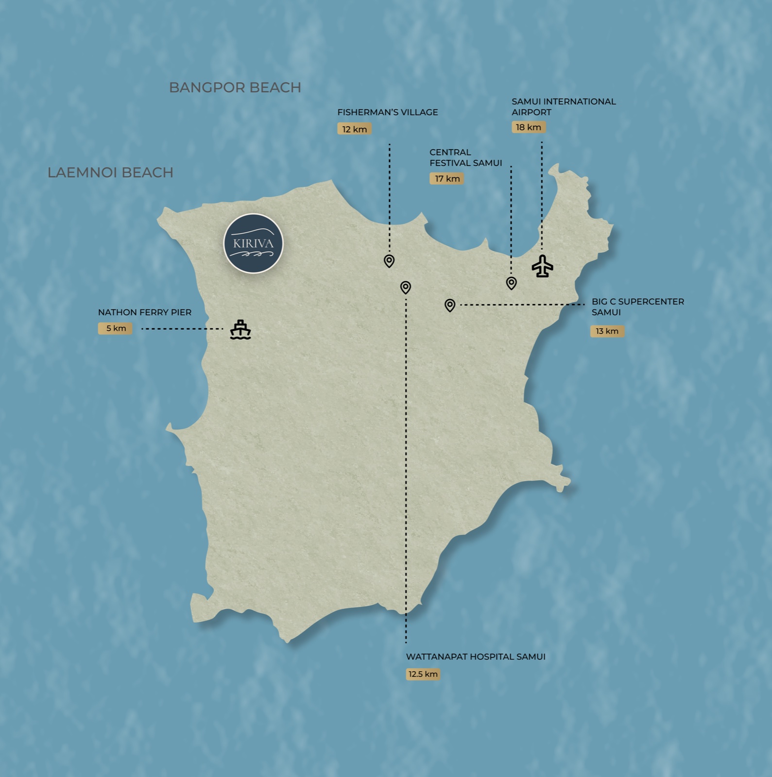 Map of Koh Samui showing the KIRIVA site and distances to the ferry pier, Fisherman's Village, airport and other key places